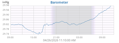 daybarometer