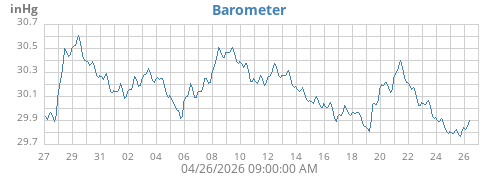monthbarometer